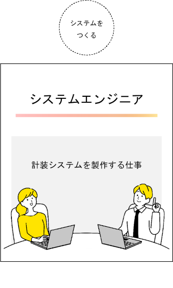 計装システム設計